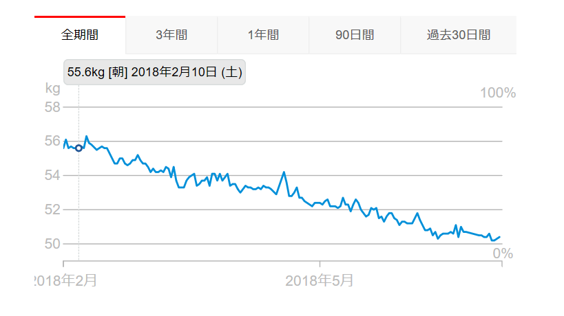 講師 受講者の詳細表示